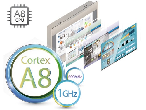 WBG Cortex A8 CPU