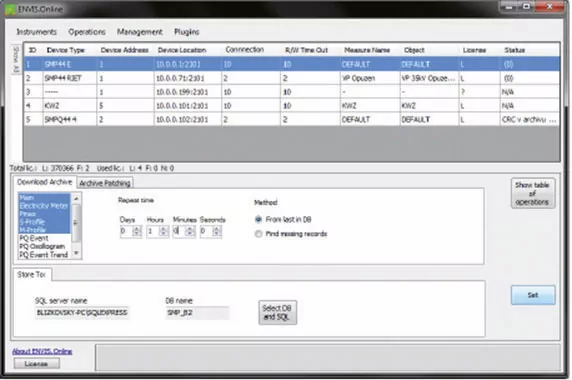 Grafische Darstellung eines Dashboards für das Echtzeit-Monitoring von Netzparametern und die sofortige Alarmierung bei Grenzwertüberschreitungen.