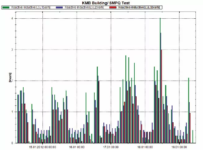 Infografik einer Smart-Grid-Anwendung mit Photovoltaik und vernetzter Messtechnik zur Veranschaulichung der intelligenten Energieflusssteuerung.
