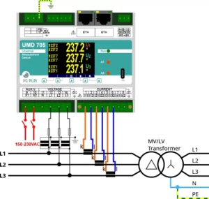 anschlussbelegung für ethernet und spannungskanäle am umd 705