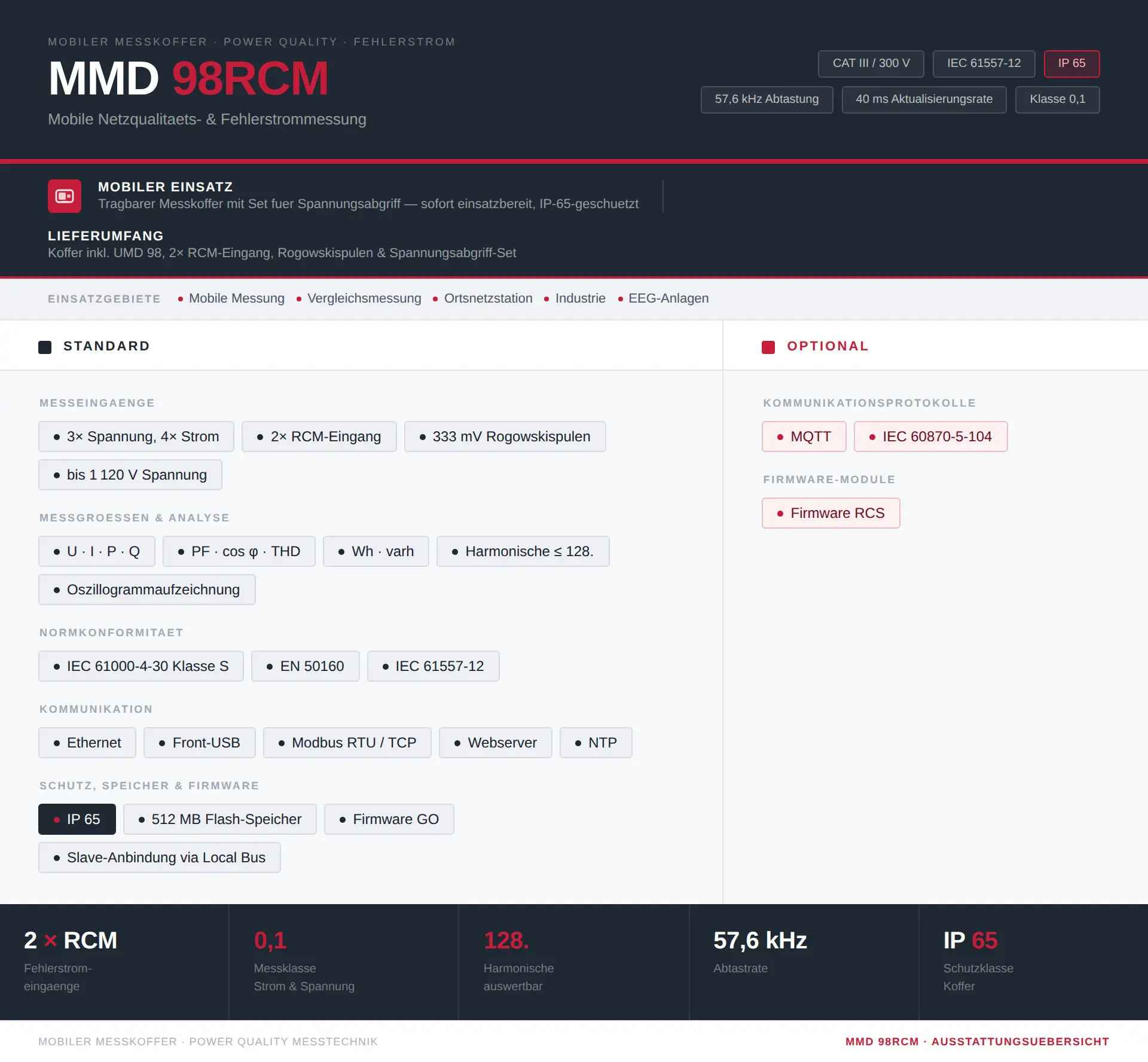 Infografik zum mobilen Messkoffer MMD 98RCM, die die technischen Komponenten, die intuitive Benutzeroberfläche und die verschiedenen Einsatzgebiete für mobile Vor-Ort-Analysen darstellt.